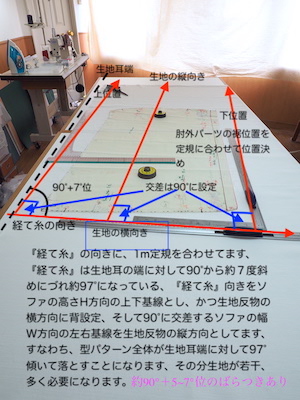 世田谷区S様『Aーソファ』ソファカバー／ボディの裁断／カバーの作り方ページ／No1ー3章ー2（後編）へ