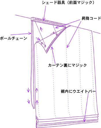 ローマンシェード シェード の仕組みについて解説